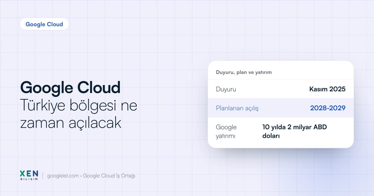 Google Cloud Türkiye bölgesi için duyuru tarihi, beklenen açılış ve yatırım tutarını gösteren kart